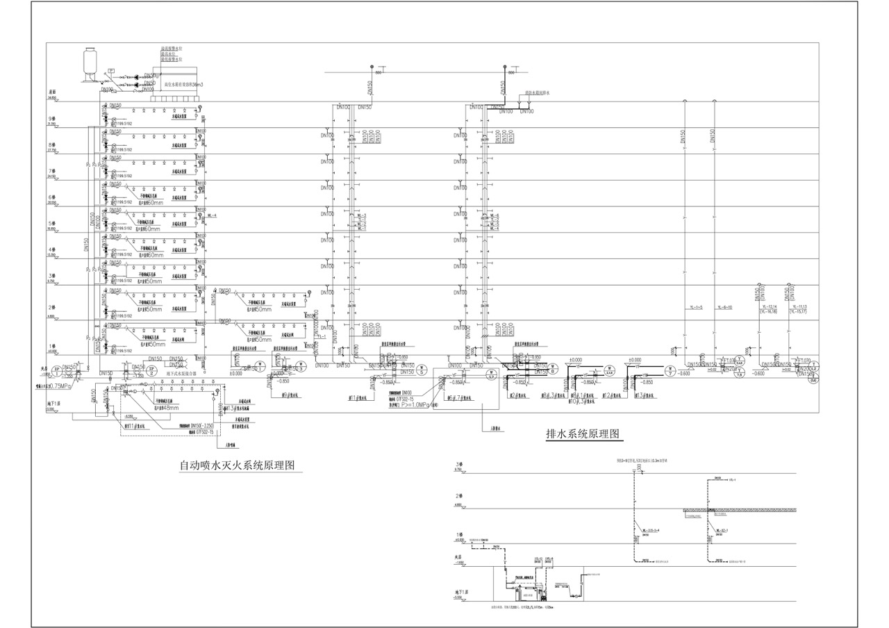 消防喷淋系统图